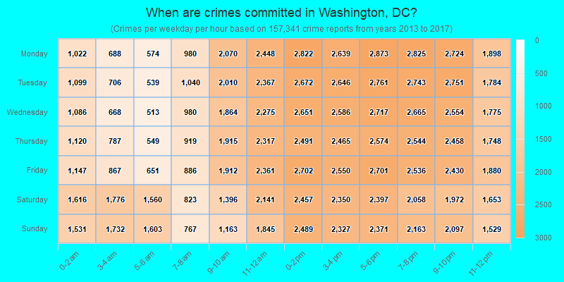 When are crimes committed in Washington, DC?