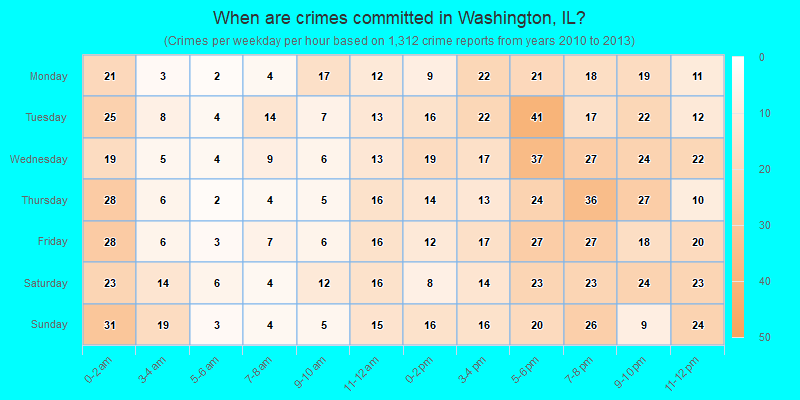 When are crimes committed in Washington, IL?