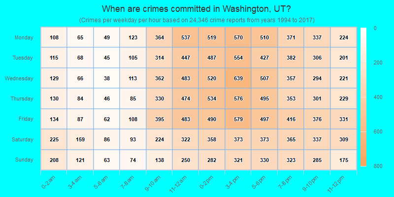 When are crimes committed in Washington, UT?