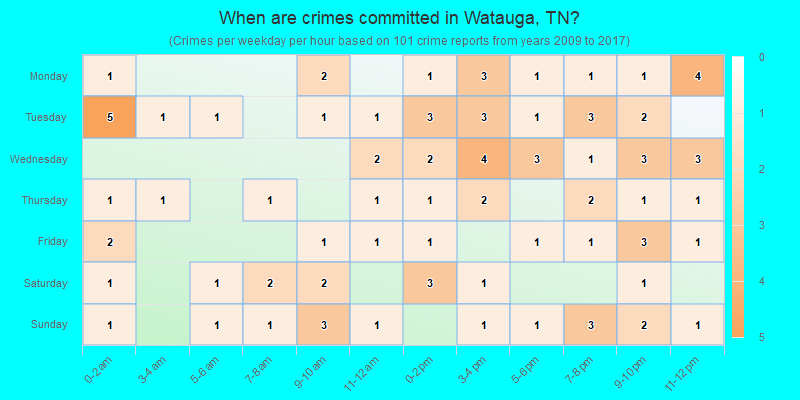 When are crimes committed in Watauga, TN?