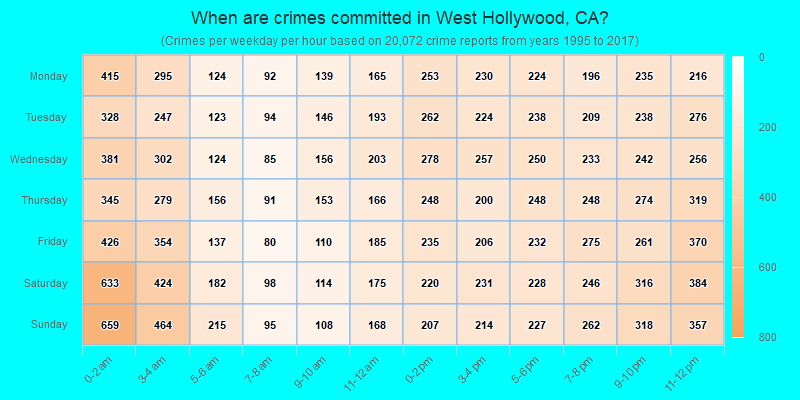 When are crimes committed in West Hollywood, CA?