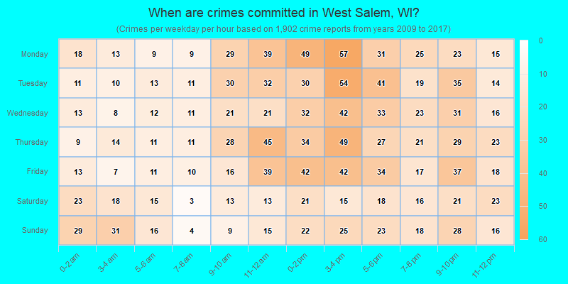 When are crimes committed in West Salem, WI?