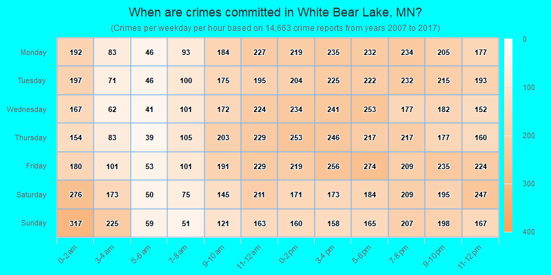 When are crimes committed in White Bear Lake, MN?