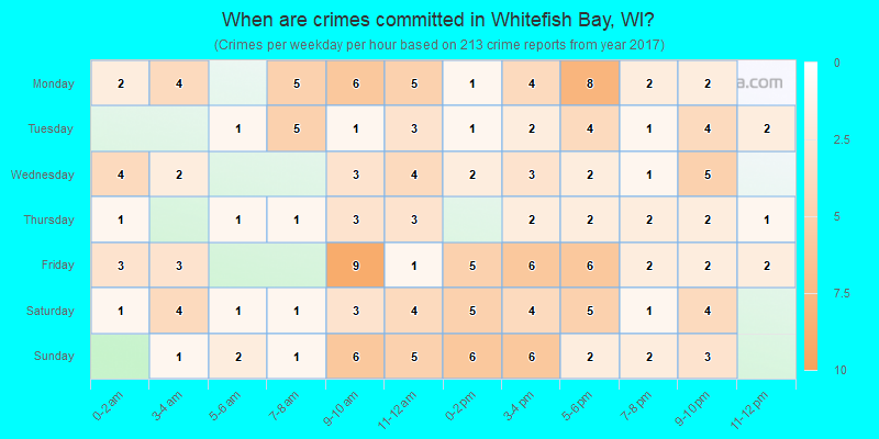 When are crimes committed in Whitefish Bay, WI?