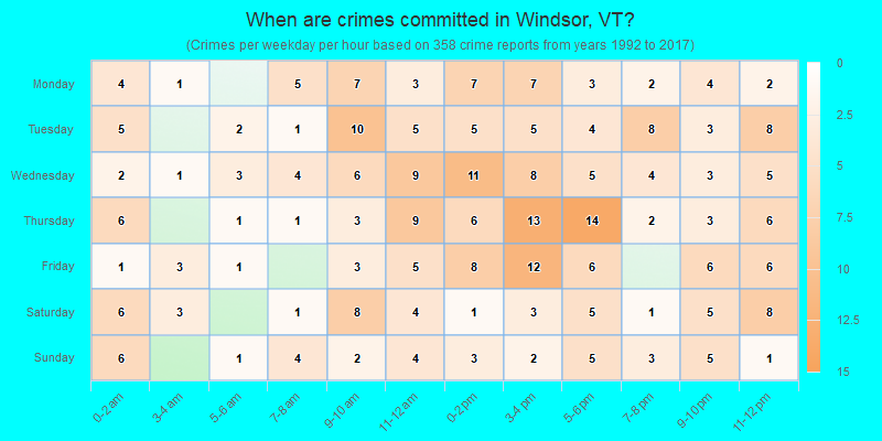 When are crimes committed in Windsor, VT?