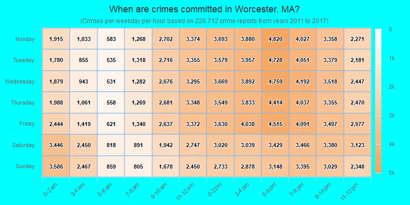 When are crimes committed in Worcester, MA?