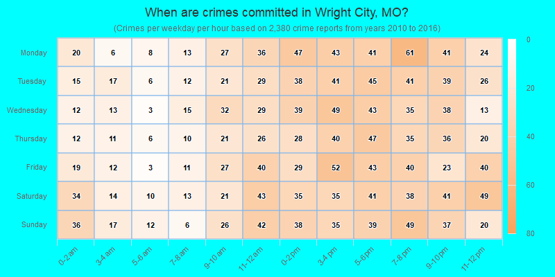 When are crimes committed in Wright City, MO?