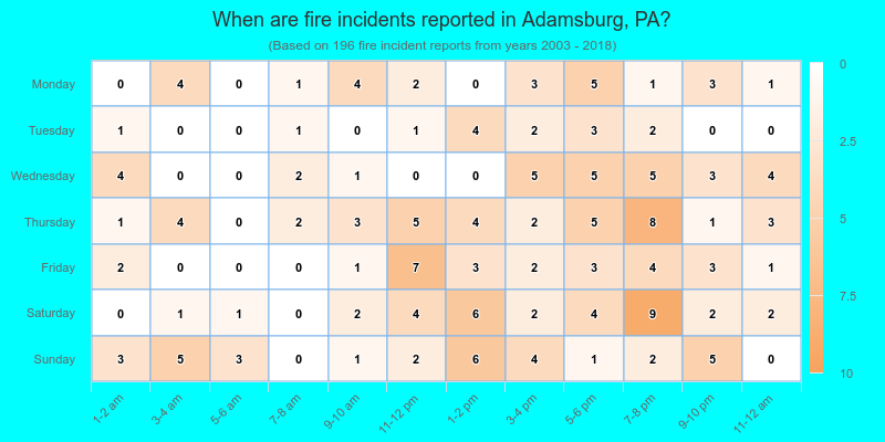When are fire incidents reported in Adamsburg, PA?