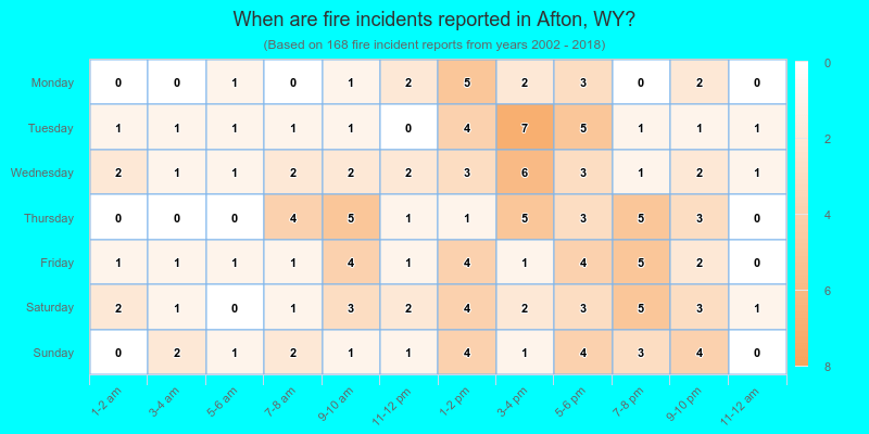 When are fire incidents reported in Afton, WY?