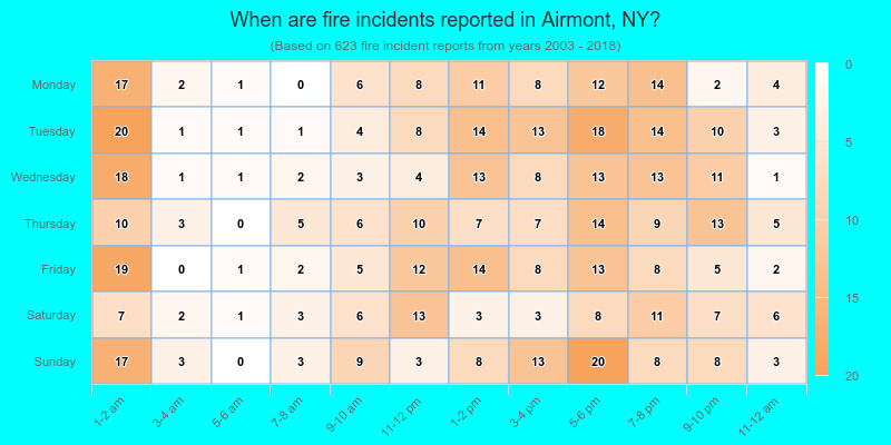 When are fire incidents reported in Airmont, NY?