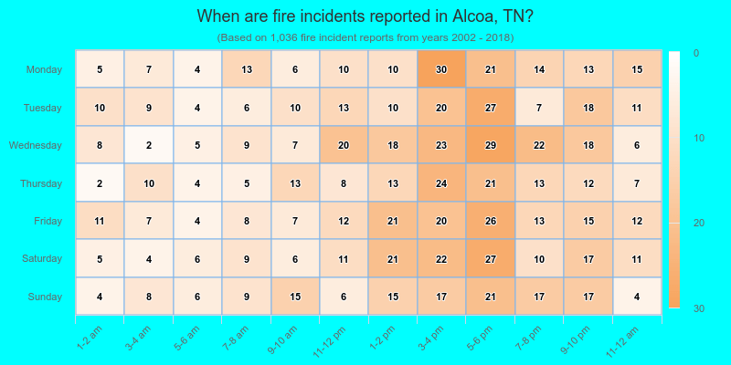 When are fire incidents reported in Alcoa, TN?