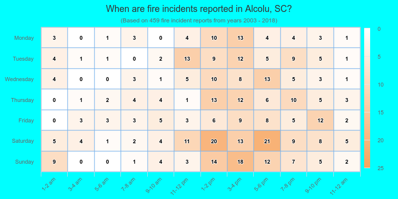 When are fire incidents reported in Alcolu, SC?