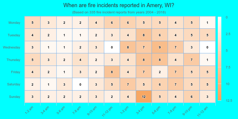 When are fire incidents reported in Amery, WI?