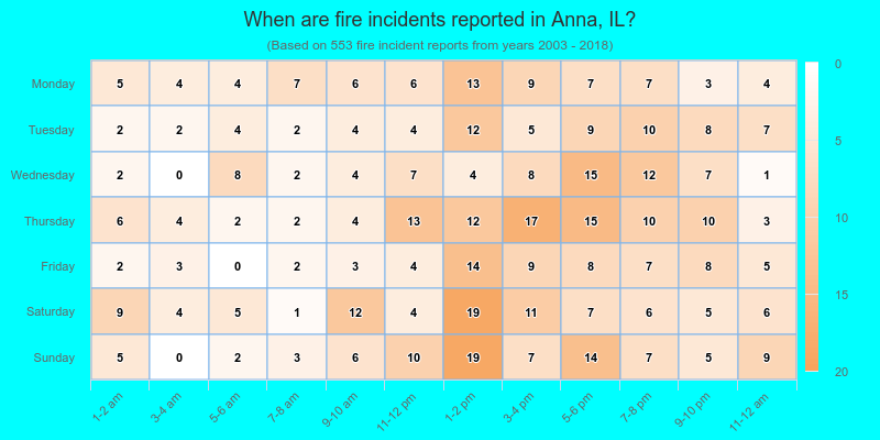 When are fire incidents reported in Anna, IL?