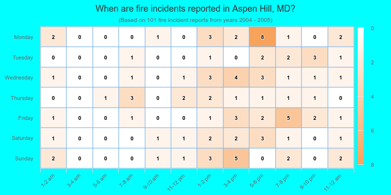 When are fire incidents reported in Aspen Hill, MD?