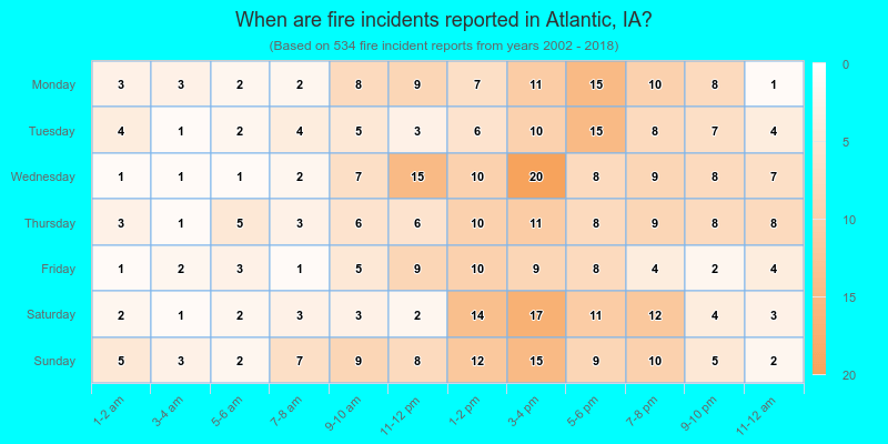 When are fire incidents reported in Atlantic, IA?