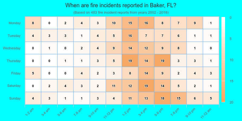 When are fire incidents reported in Baker, FL?