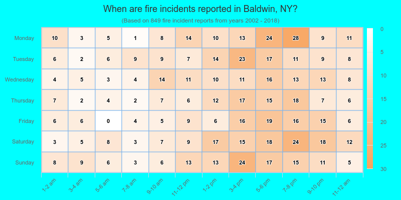 When are fire incidents reported in Baldwin, NY?