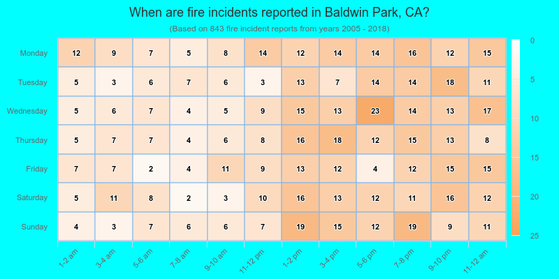 When are fire incidents reported in Baldwin Park, CA?