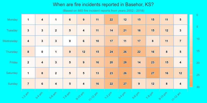 When are fire incidents reported in Basehor, KS?