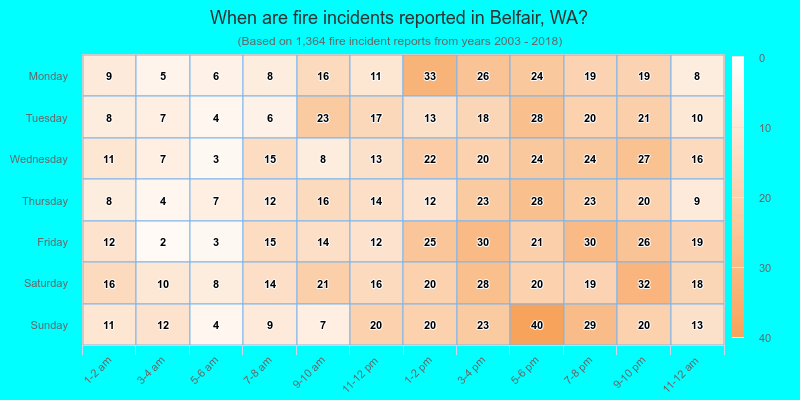 When are fire incidents reported in Belfair, WA?