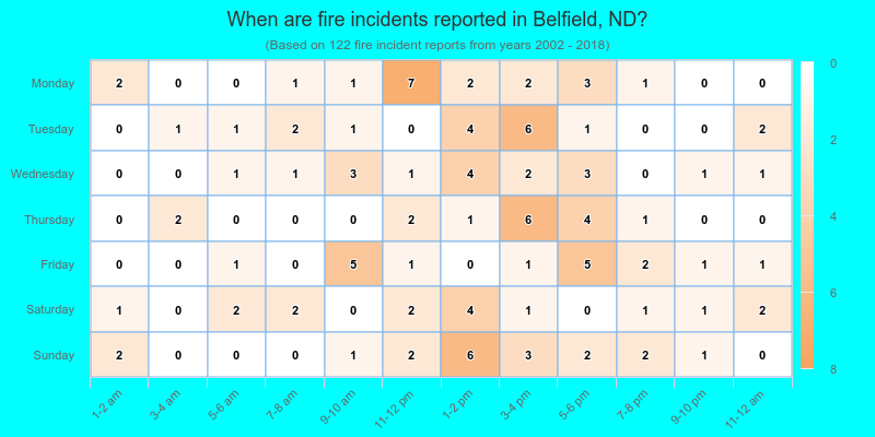 When are fire incidents reported in Belfield, ND?