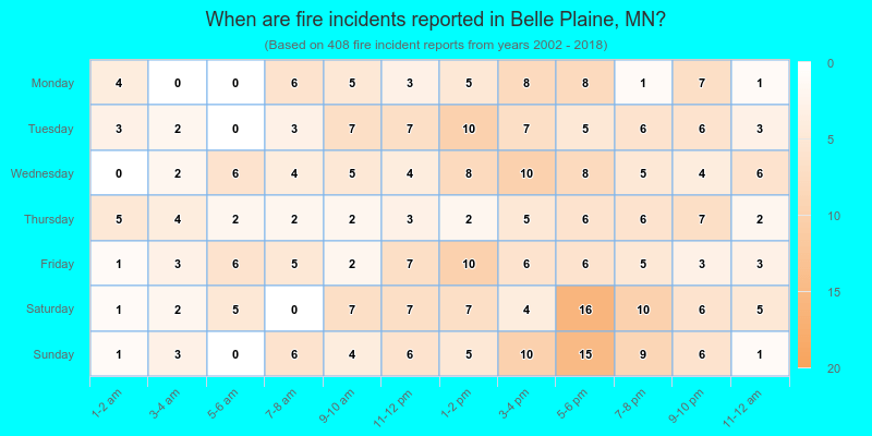 When are fire incidents reported in Belle Plaine, MN?
