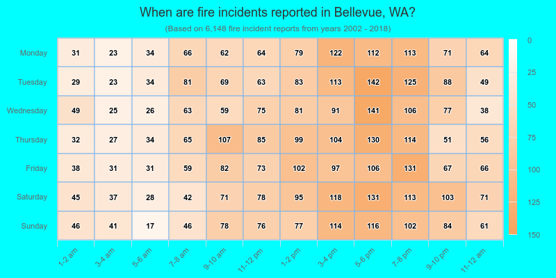 When are fire incidents reported in Bellevue, WA?