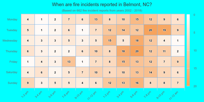When are fire incidents reported in Belmont, NC?