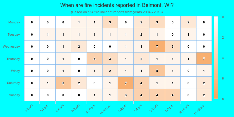 When are fire incidents reported in Belmont, WI?
