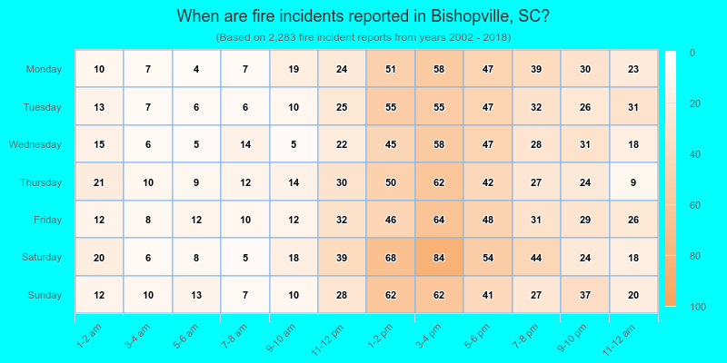 When are fire incidents reported in Bishopville, SC?