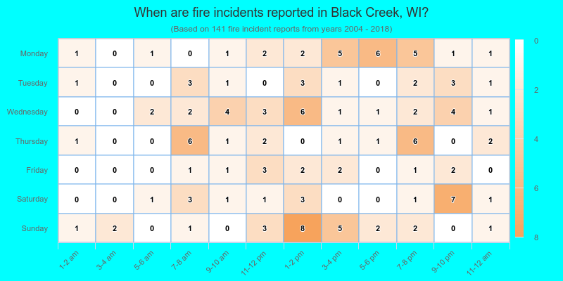 When are fire incidents reported in Black Creek, WI?