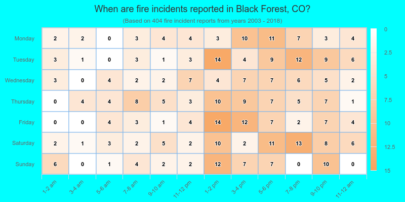 When are fire incidents reported in Black Forest, CO?