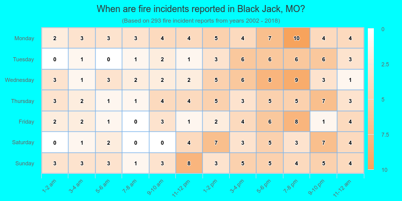 When are fire incidents reported in Black Jack, MO?