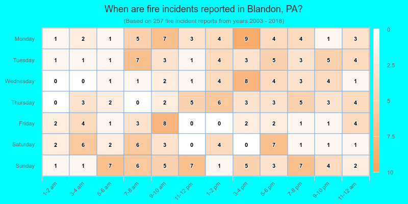 When are fire incidents reported in Blandon, PA?