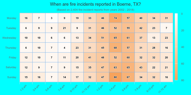 When are fire incidents reported in Boerne, TX?