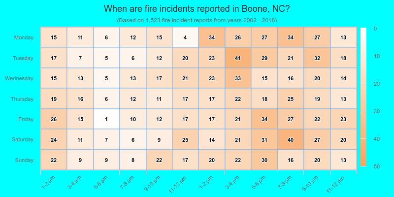 When are fire incidents reported in Boone, NC?