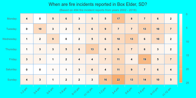 When are fire incidents reported in Box Elder, SD?