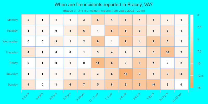When are fire incidents reported in Bracey, VA?