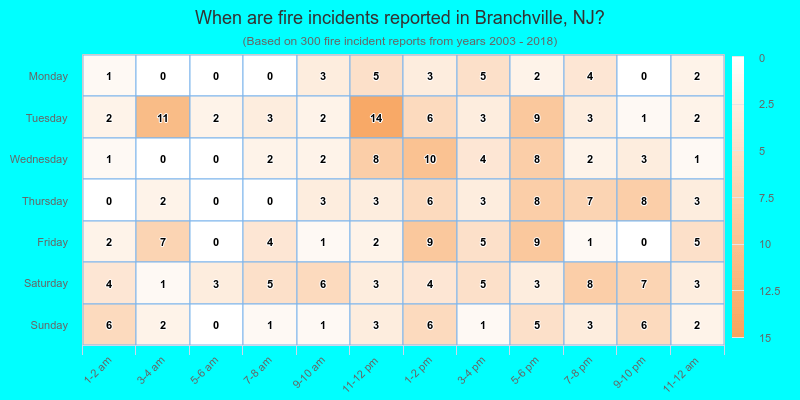 When are fire incidents reported in Branchville, NJ?
