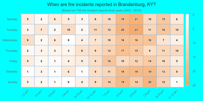 When are fire incidents reported in Brandenburg, KY?