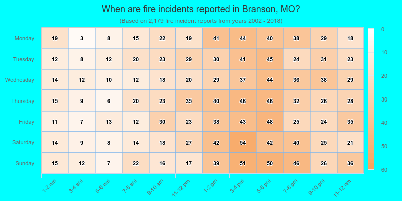 When are fire incidents reported in Branson, MO?