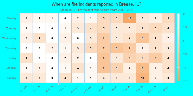 When are fire incidents reported in Breese, IL?