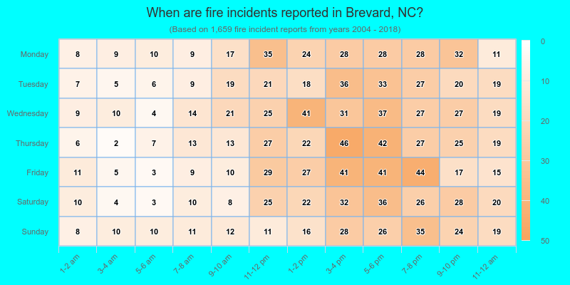 When are fire incidents reported in Brevard, NC?
