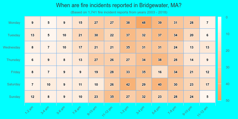 When are fire incidents reported in Bridgewater, MA?