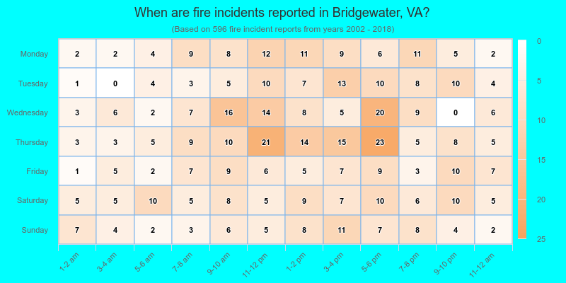 When are fire incidents reported in Bridgewater, VA?
