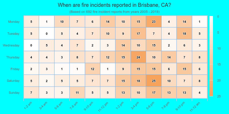 When are fire incidents reported in Brisbane, CA?