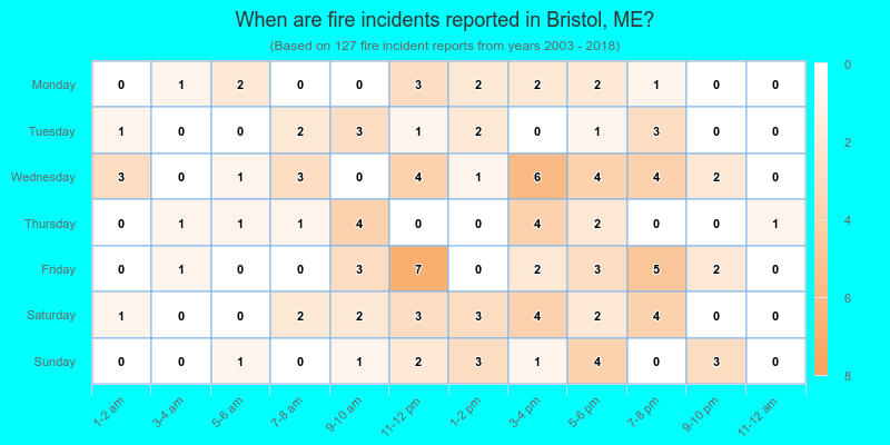 When are fire incidents reported in Bristol, ME?