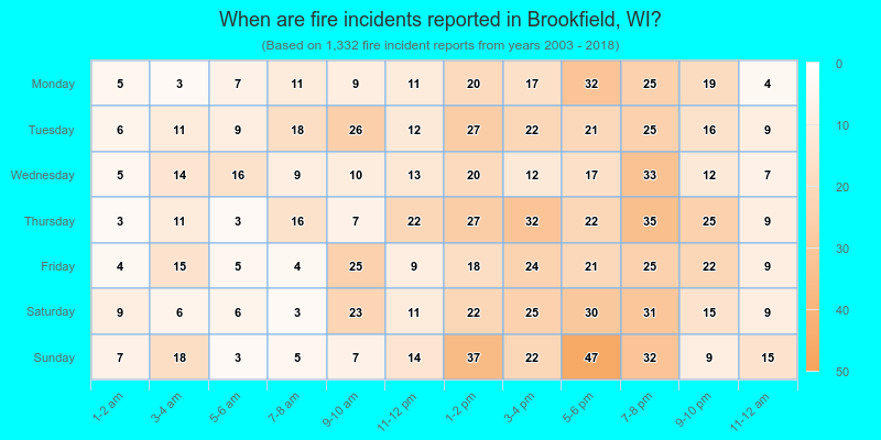 When are fire incidents reported in Brookfield, WI?