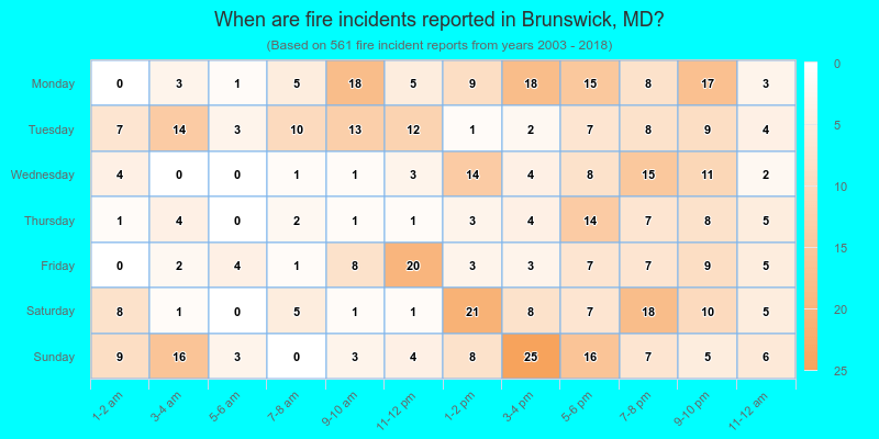 When are fire incidents reported in Brunswick, MD?
